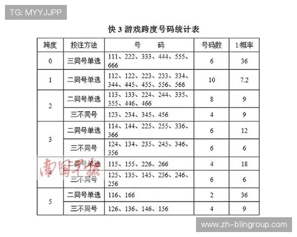 快3游戏投注技巧与实战经验总结提升你的游戏水平